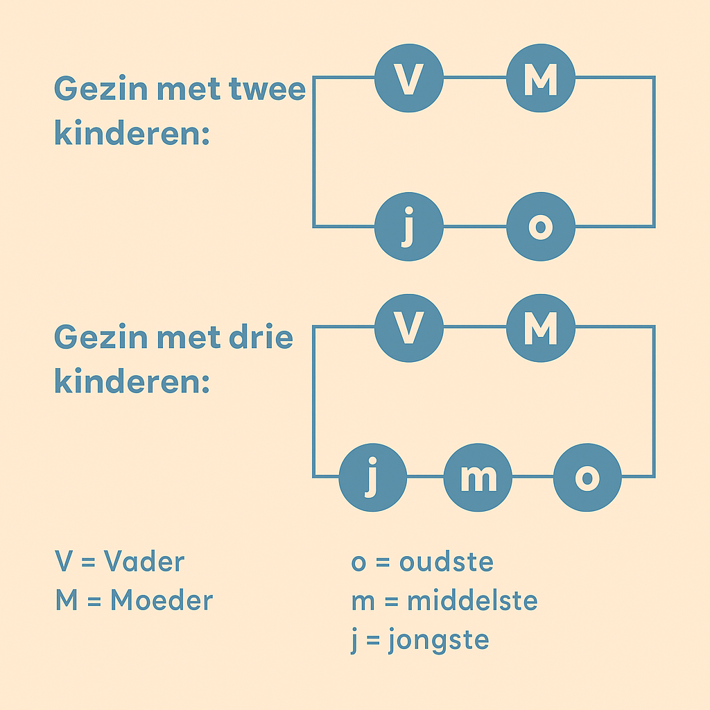 gezin-aan-tafel gezin aan tafel